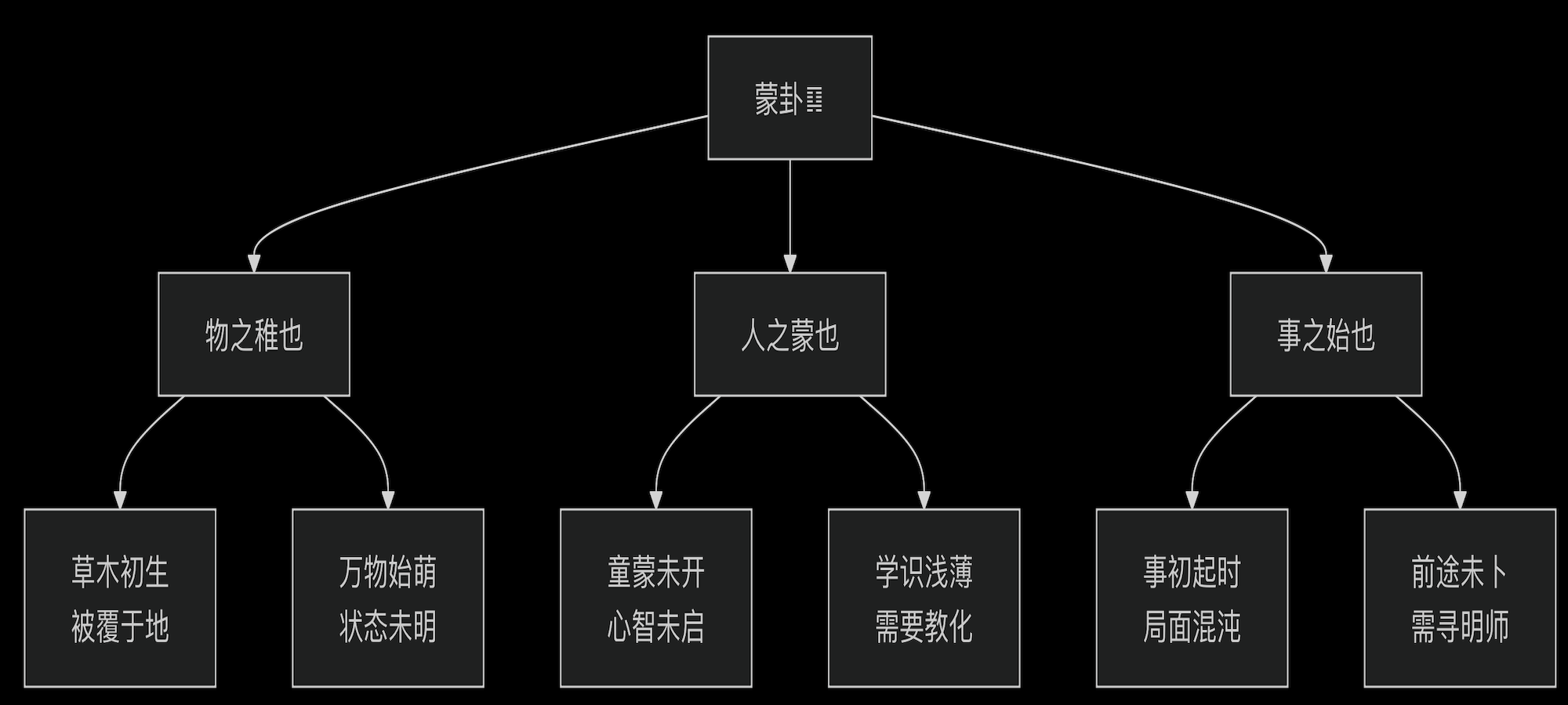 Photo of the sunset on the beach